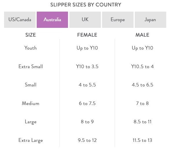 Wholesale Plush Slippers